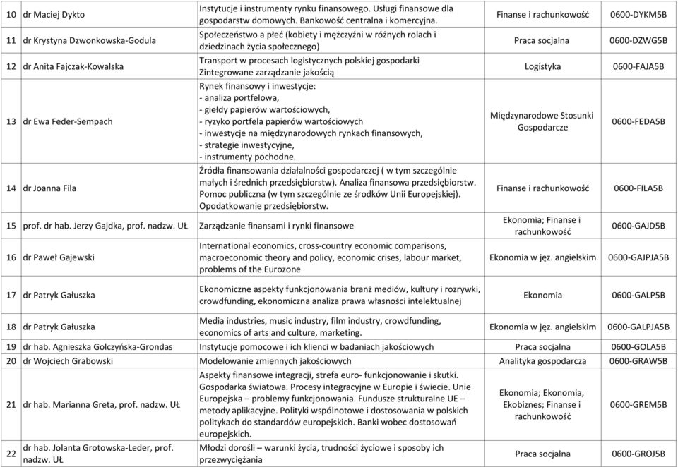 procesach logistycznych polskiej gospodarki Zintegrowane zarządzanie jakością 0600-FAJA5B Rynek finansowy i inwestycje: - analiza portfelowa, 13 dr Ewa Feder-Sempach - giełdy papierów wartościowych,