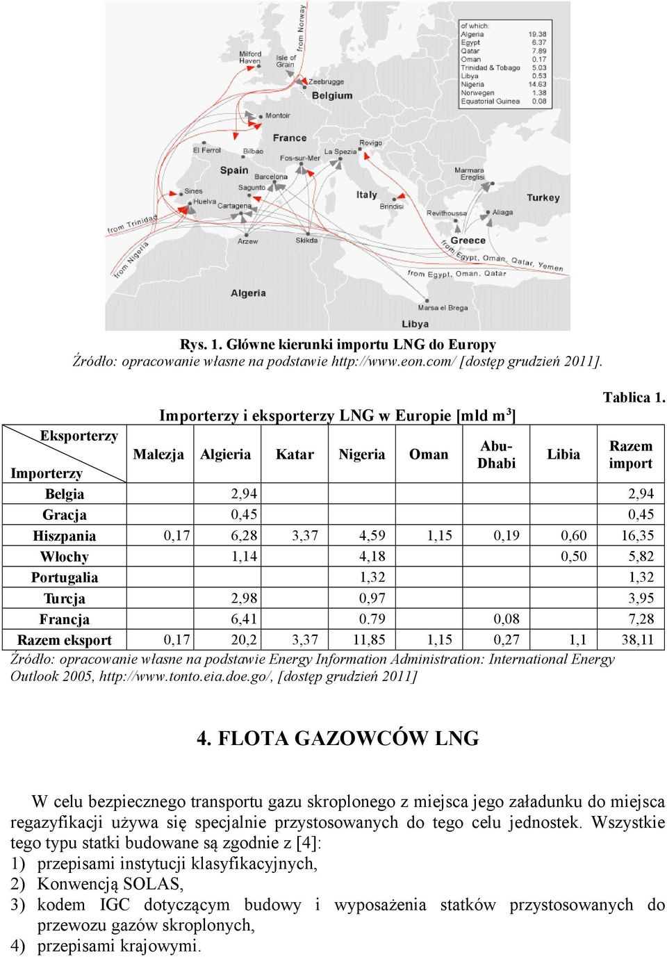 Razem import Importerzy Belgia 2,94 2,94 Gracja 0,45 0,45 Hiszpania 0,17 6,28 3,37 4,59 1,15 0,19 0,60 16,35 Włochy 1,14 4,18 0,50 5,82 Portugalia 1,32 1,32 Turcja 2,98 0,97 3,95 Francja 6,41 0.