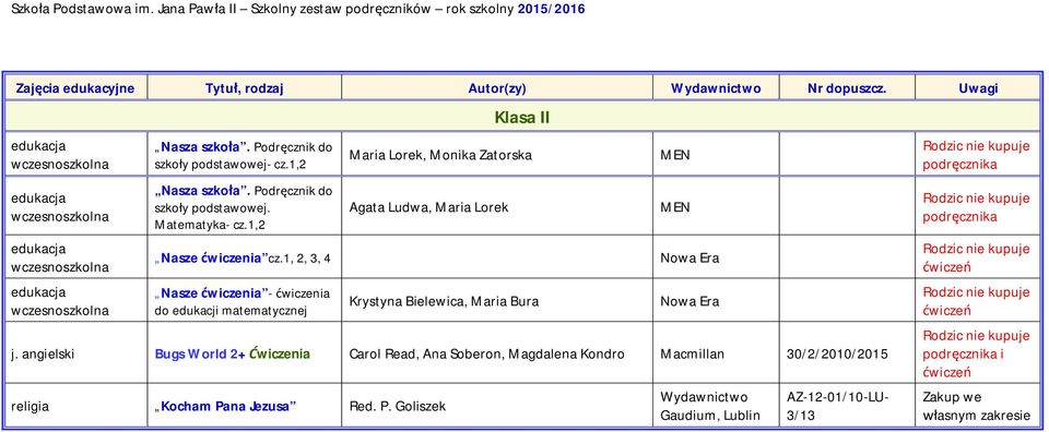 1, 2, 3, 4 Nasze ćwiczenia - ćwiczenia do edukacji matematycznej Klasa II Maria Lorek, Monika Zatorska Agata Ludwa, Maria Lorek