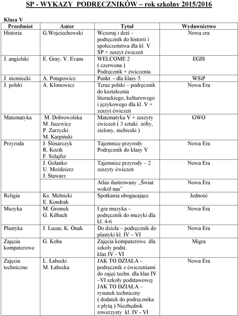 Zarzycki M. Karpiński V + zeszyty ćwiczeń ( 3 sztuki żółty, zielony, niebieski ) GWO Przyroda Religia Muzyka J. Ślósarczyk R. Kozik F. Szlajfer J. Golanko U. Moździerz Ks. Melnicki M. Gromek G.