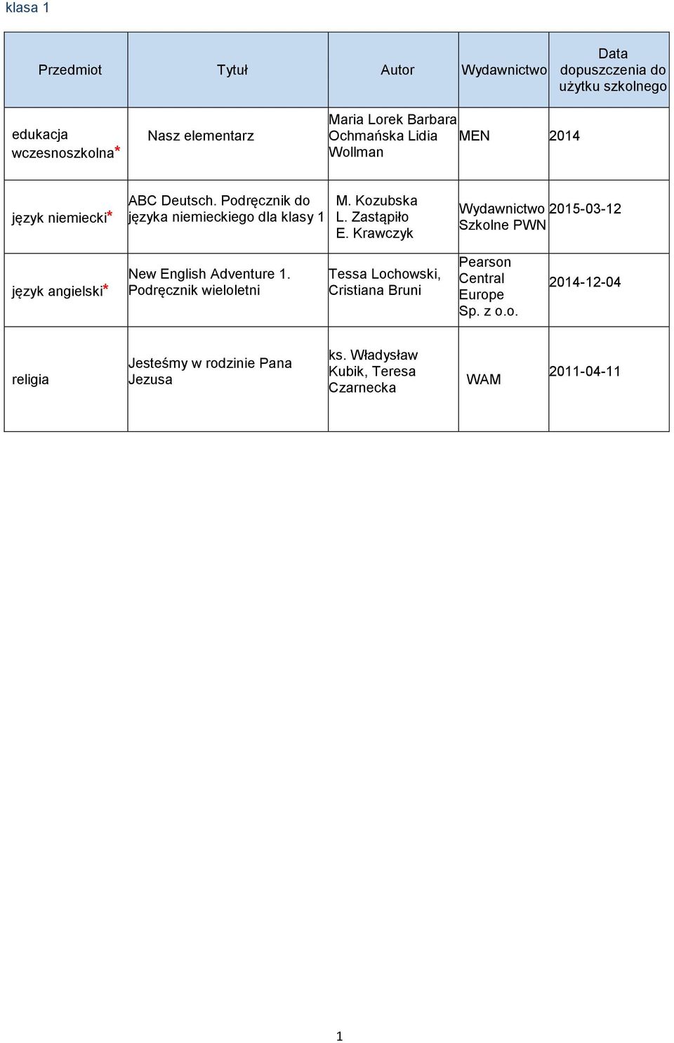 Podręcznik do języka niemieckiego dla klasy 1 Wydawnictwo 2015-03-12 Szkolne PWN język angielski* New English