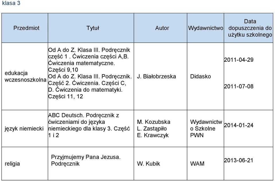 Części 11, 12 J. Białobrzeska Didasko 2011-04-29 2011-07-08 język niemiecki ABC Deutsch.