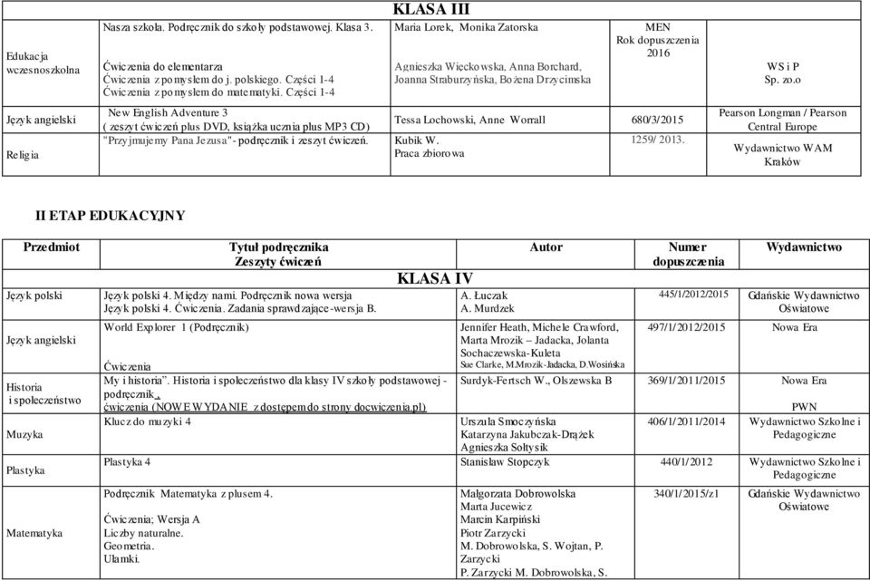 zo.o Pearson Longman / Pearson Wydawnictwo WAM II ETAP EDUKACYJNY Przedmiot Historia i społeczeństwo Muzyka Tytuł podręcznika Zeszyty ćwiczeń 4. Między nami. Podręcznik nowa wersja 4. Ćwiczenia.