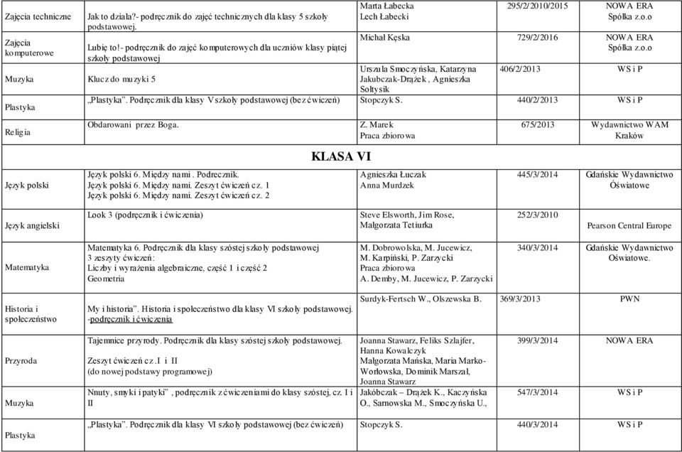 Podręcznik dla klasy V szkoły podstawowej (bez ćwiczeń) Stopczyk S. 440/2/2013 Obdarowani przez Boga. Z. Marek 675/2013 Wydawnictwo WAM KLASA VI 6. Między nami. Podrecznik. 6. Między nami. Zeszyt ćwiczeń cz.
