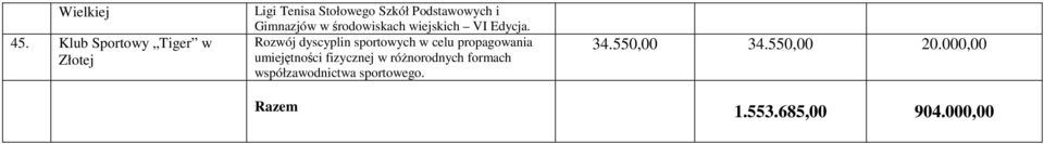 Gimnazjów w środowiskach wiejskich VI Edycja.