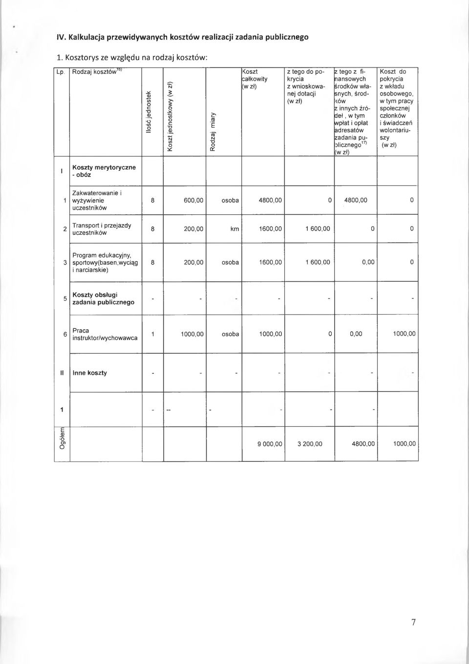 finansowych środków własnych, środków z innych źródeł, w tym wpłat i opłat adresatów zadania pu- Dlicznego17) (w zł) Koszt do pokrycia z wkładu osobowego, w tym pracy społecznej członków i świadczeń