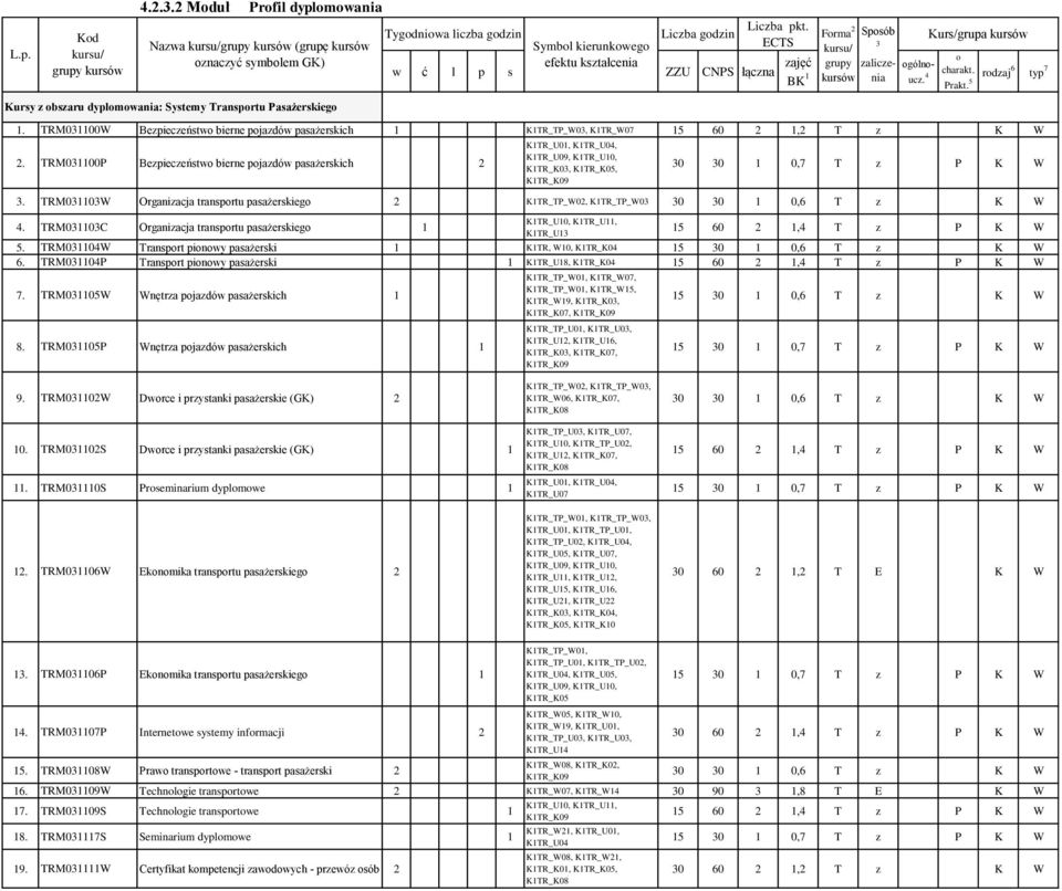 TRM01100P Bezpieczeństw bierne pjazdów pasażerskich 2 K1TR_U01, K1TR_U0, K1TR_U09, K1TR_U10, K1TR_K0, K1TR_K05, 0 0 1 0,7 T z P K W.