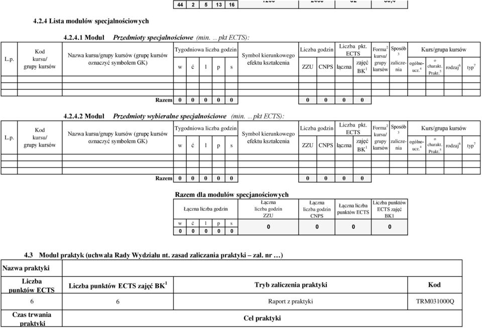 pkt ): Tygdniwa liczba gdzin Liczba gdzin Nazwa (grupę Symbl kierunkweg Frma 2 gólnucz. charakt.