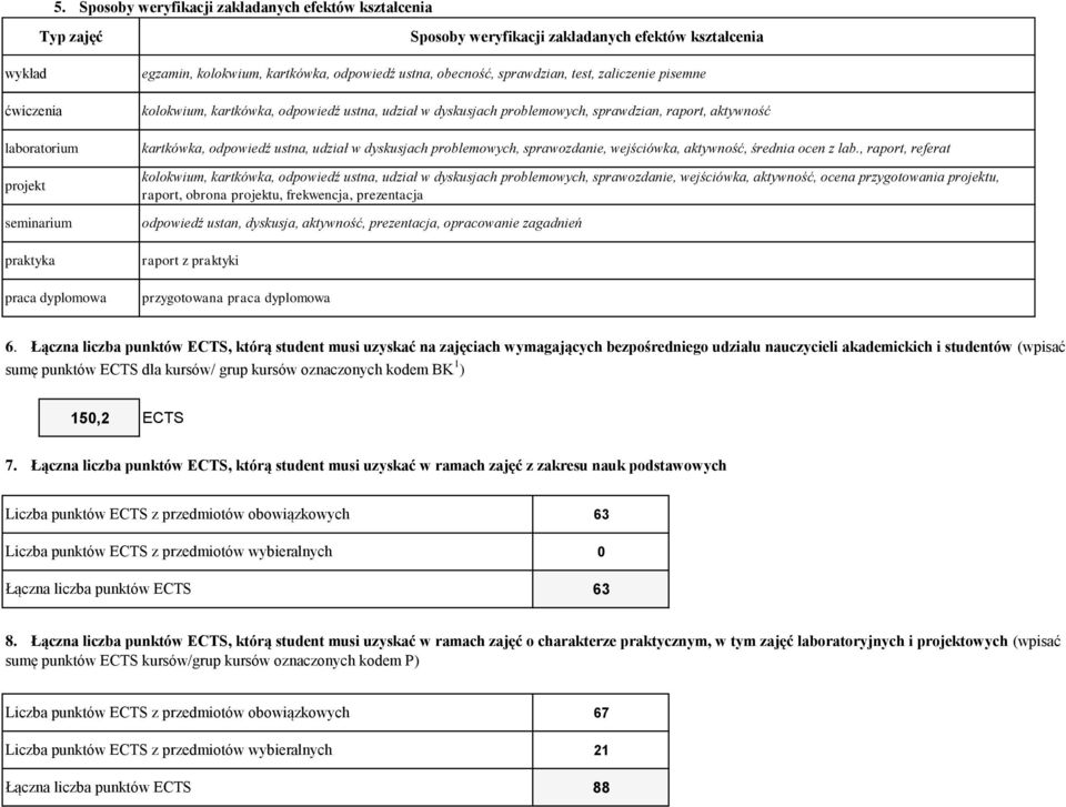 przygtwana praca dyplmwa Spsby weryfikacji zakładanych efektów kształcenia egzamin, klkwium, kartkówka, dpwiedź ustna, becnść, sprawdzian, test, zaliczenie pisemne klkwium, kartkówka, dpwiedź ustna,