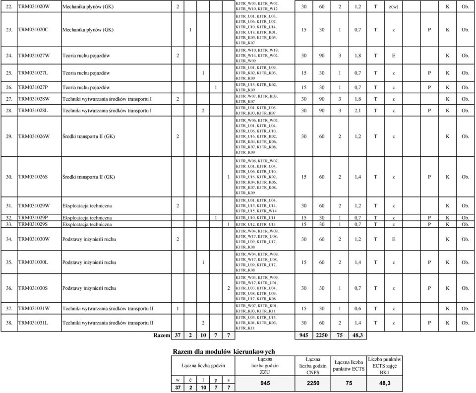 TRM01026W Śrdki transprtu II (GK) 2 K1TR_W0, K1TR_W07, K1TR_W10, K1TR_W12 0 60 2 1,2 T z(w) K Ob.