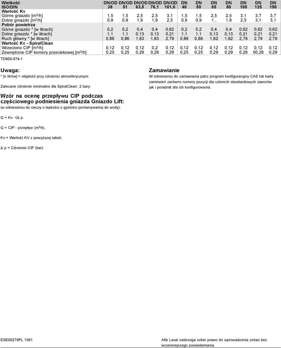 , 1,9 2,5 3,1 3,1 Pobór powietrza Górne gniazdo * [w litrach] 0,2 0,2 0,4 0,4 0,62 0,2 0,2 0,4 0,4 0,62 0,62 0,62 Dolne gniazdo * [w litrach] 1,1 1,1 0,13 0,13 0,21 1,1 1,1 0,13 0,13 0,21 0,21 0,21