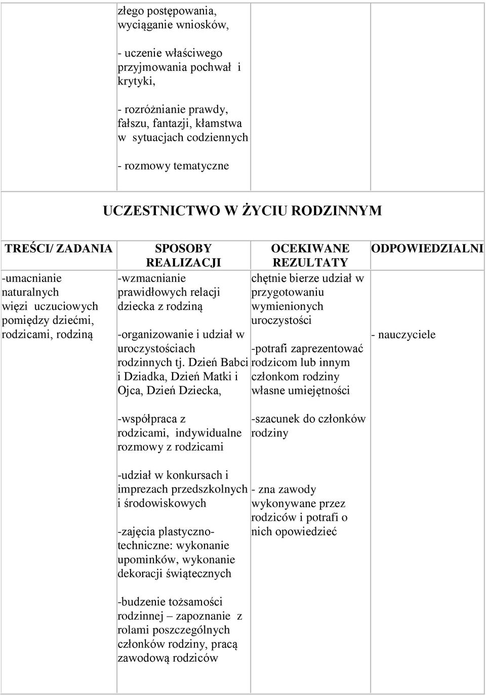 -organizowanie i udział w uroczystościach rodzinnych tj.