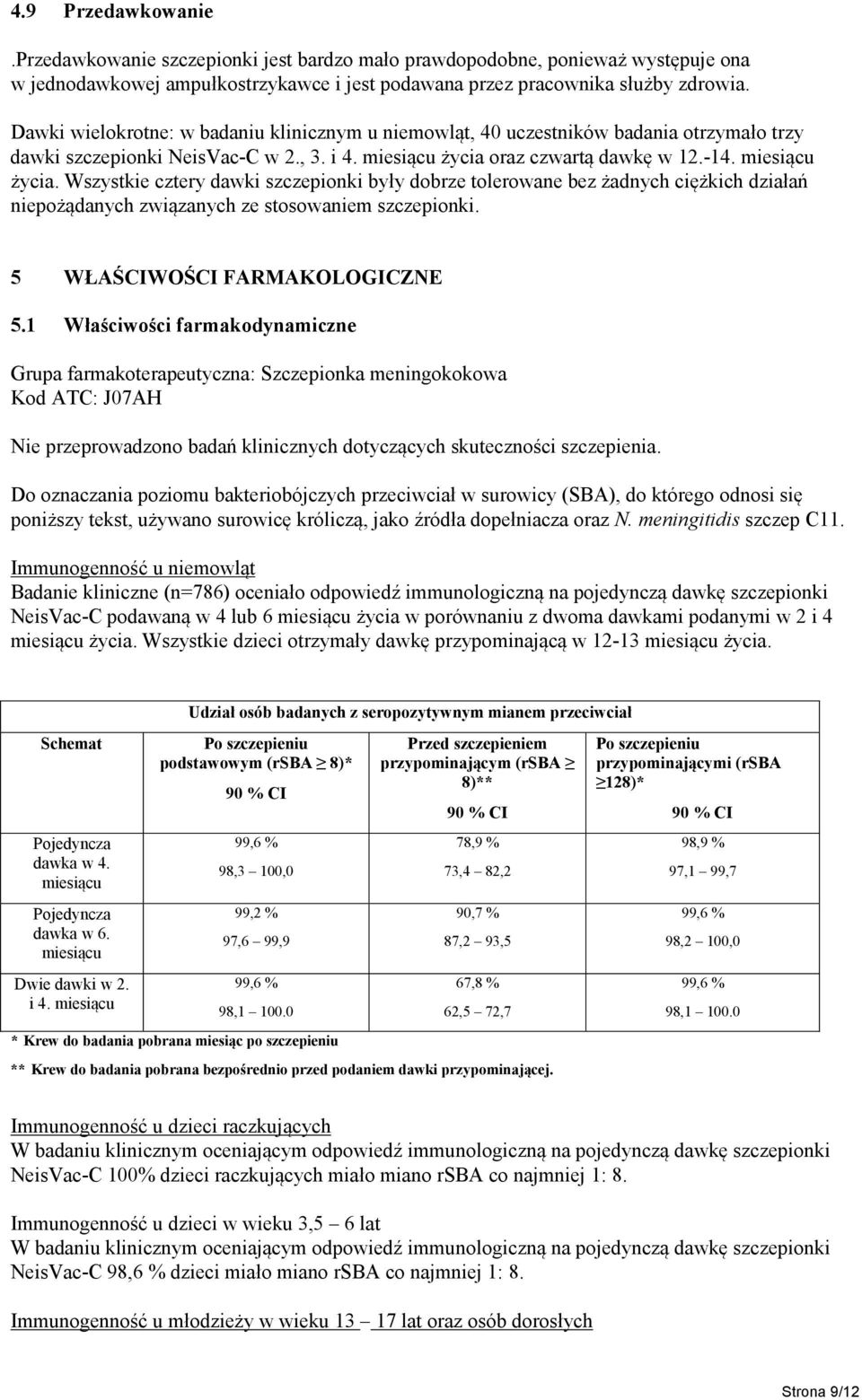 oraz czwartą dawkę w 12.14. miesiącu życia. Wszystkie cztery dawki szczepionki były dobrze tolerowane bez żadnych ciężkich działań niepożądanych związanych ze stosowaniem szczepionki.