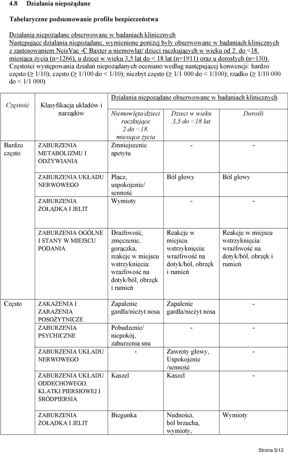 miesiąca życia (n=1266), u dzieci w wieku 3,5 lat do < 18 lat (n=1911) oraz u dorosłych (n=130).