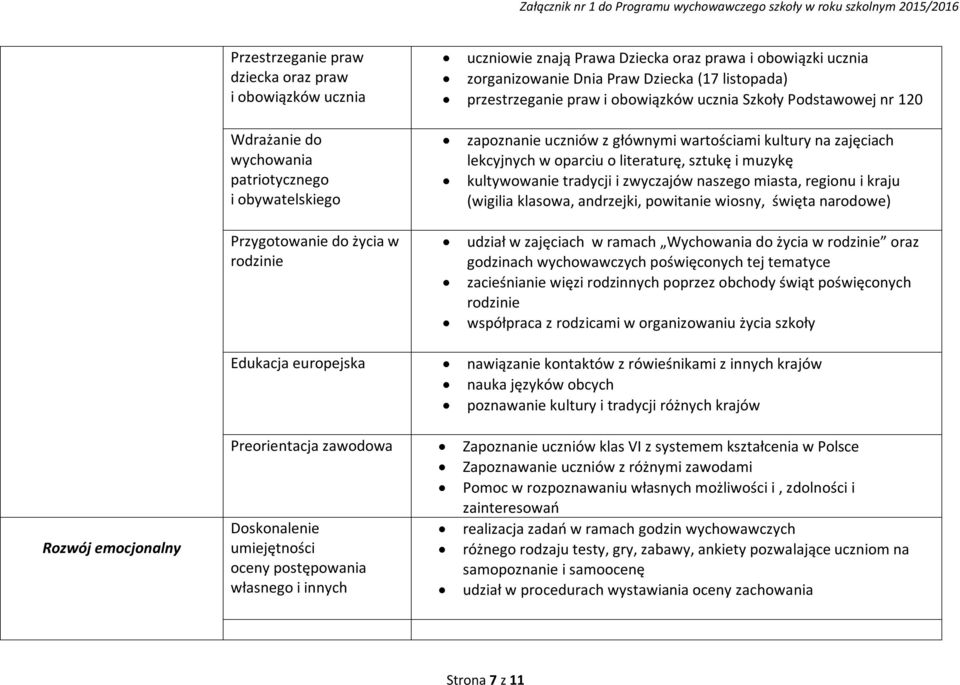 oparciu o literaturę, sztukę i muzykę kultywowanie tradycji i zwyczajów naszego miasta, regionu i kraju (wigilia klasowa, andrzejki, powitanie wiosny, święta narodowe) udział w zajęciach w ramach