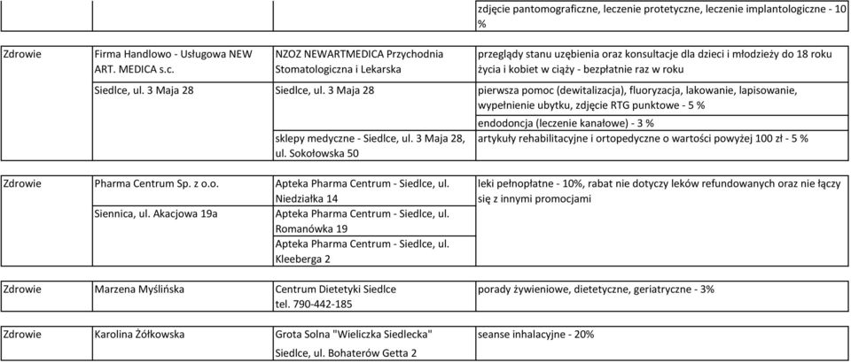 Sokołowska 50 endodoncja (leczenie kanałowe) - 3 % artykuły rehabilitacyjne i ortopedyczne o wartości powyżej 100 zł - 5 % Zdrowie Pharma Centrum Sp. z o.o. Apteka Pharma Centrum - Siedlce, ul.