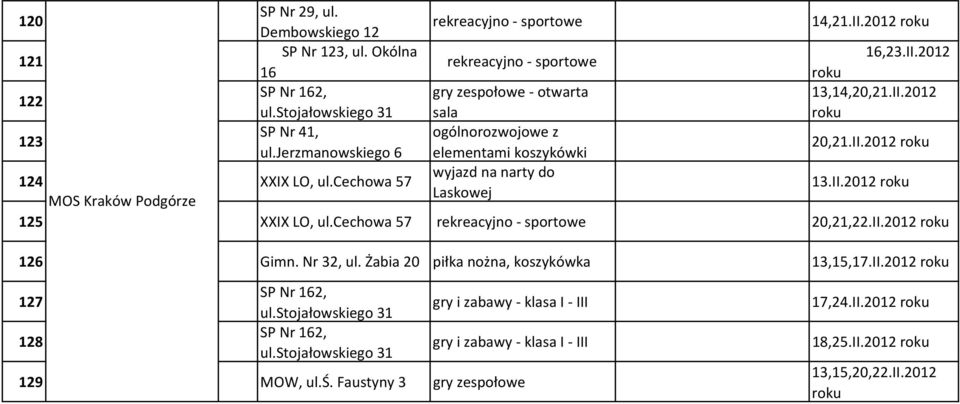 II.2012 roku 125 XXIX LO, ul.cechowa 57 rekreacyjno sportowe 20,21,22.II.2012 roku 126 Gimn. Nr 32, ul. Żabia 20 piłka nożna, koszykówka 13,15,17.II.2012 roku 127 SP Nr 162, ul.