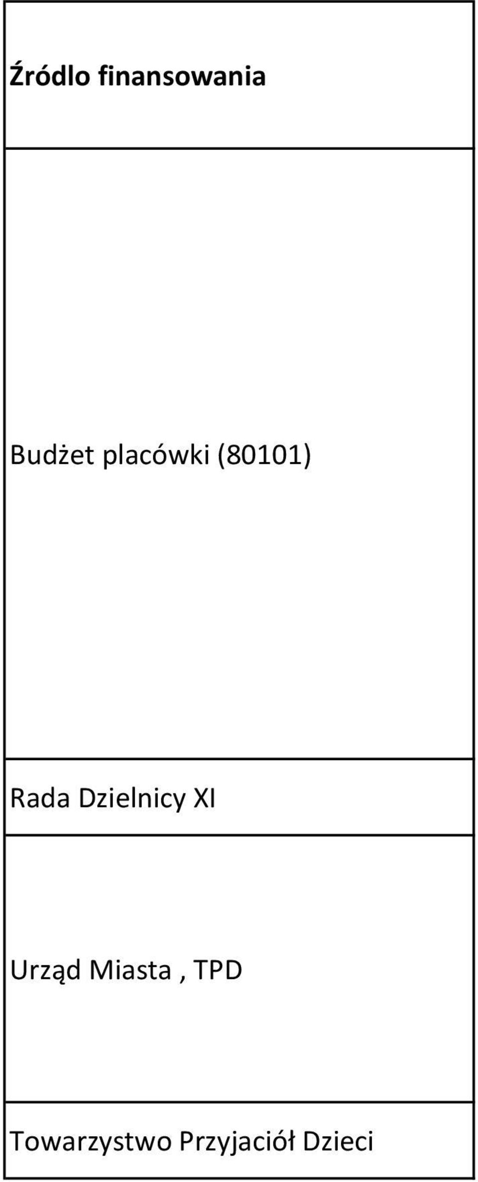 Dzielnicy XI Urząd Miasta,