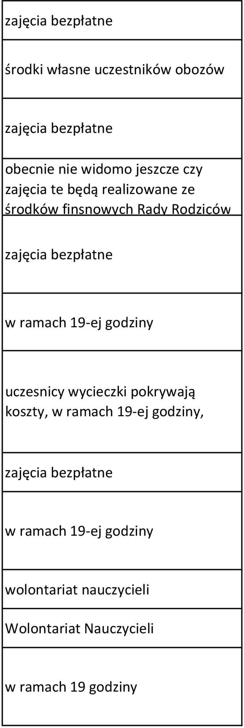 w ramach 19 ej godziny uczesnicy wycieczki pokrywają koszty, w ramach 19 ej godziny, zajęcia