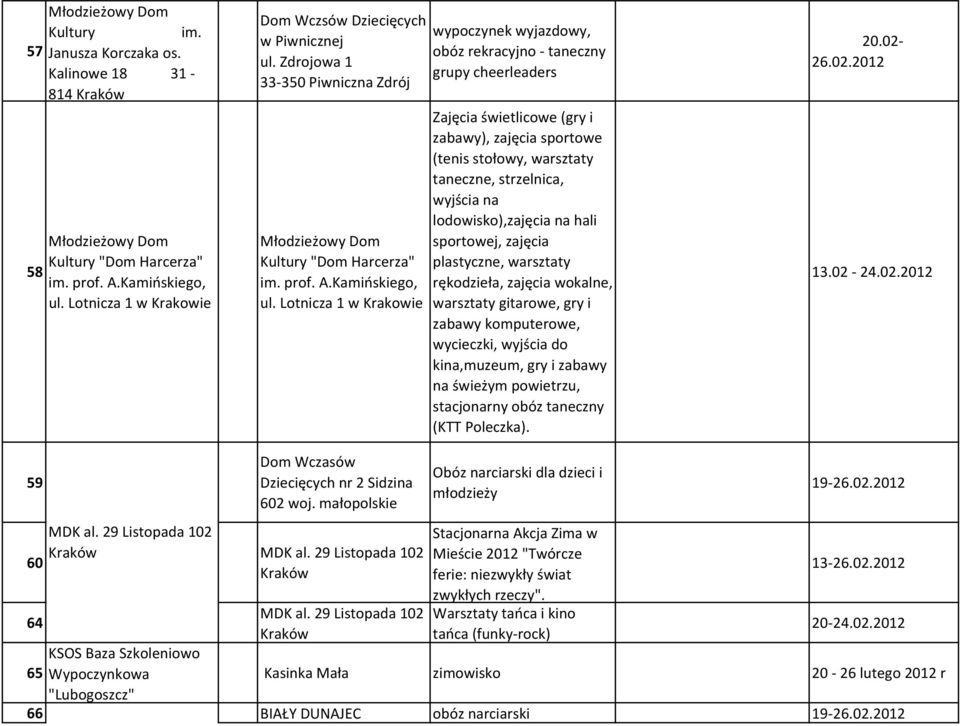 Lotnicza 1 w Krakowie wypoczynek wyjazdowy, obóz rekracyjno taneczny grupy cheerleaders Zajęcia świetlicowe (gry i zabawy), zajęcia sportowe (tenis stołowy, warsztaty taneczne, strzelnica, wyjścia na