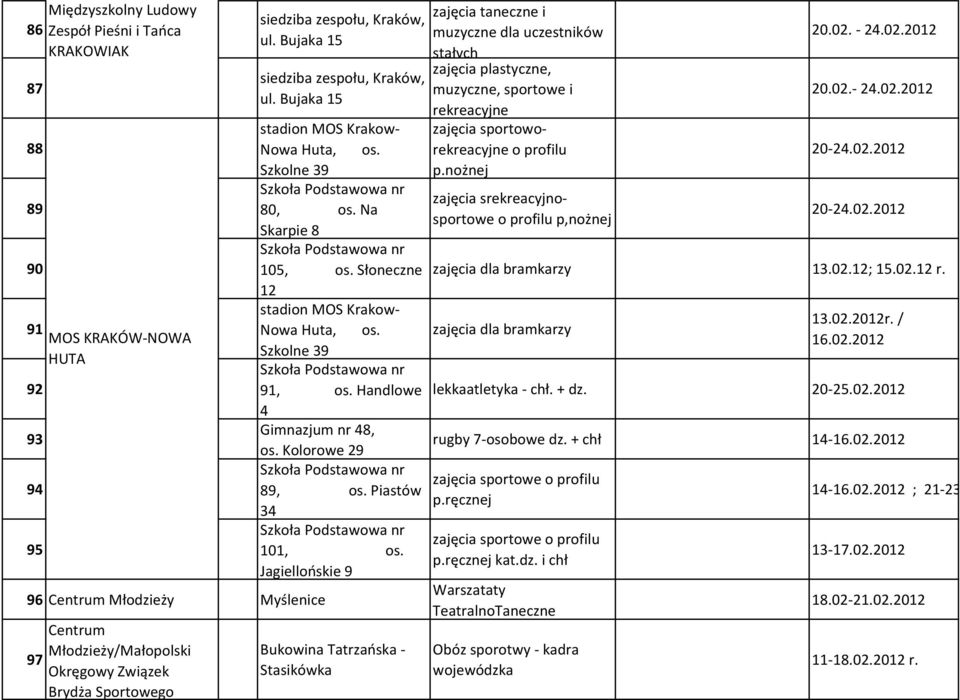 Na zajęcia taneczne i muzyczne dla uczestników stałych zajęcia plastyczne, muzyczne, sportowe i rekreacyjne zajęcia sportoworekreacyjne o profilu p.