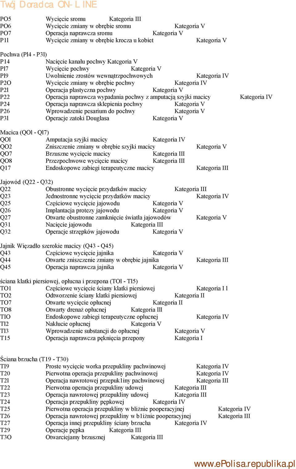 pochwy Kategoria V P22 Operacja naprawcza wypadania pochwy z amputacją szyjki macicy Kategoria IV P24 Operacja naprawcza sklepienia pochwy Kategoria V P26 Wprowadzenie pesarium do pochwy Kategoria V