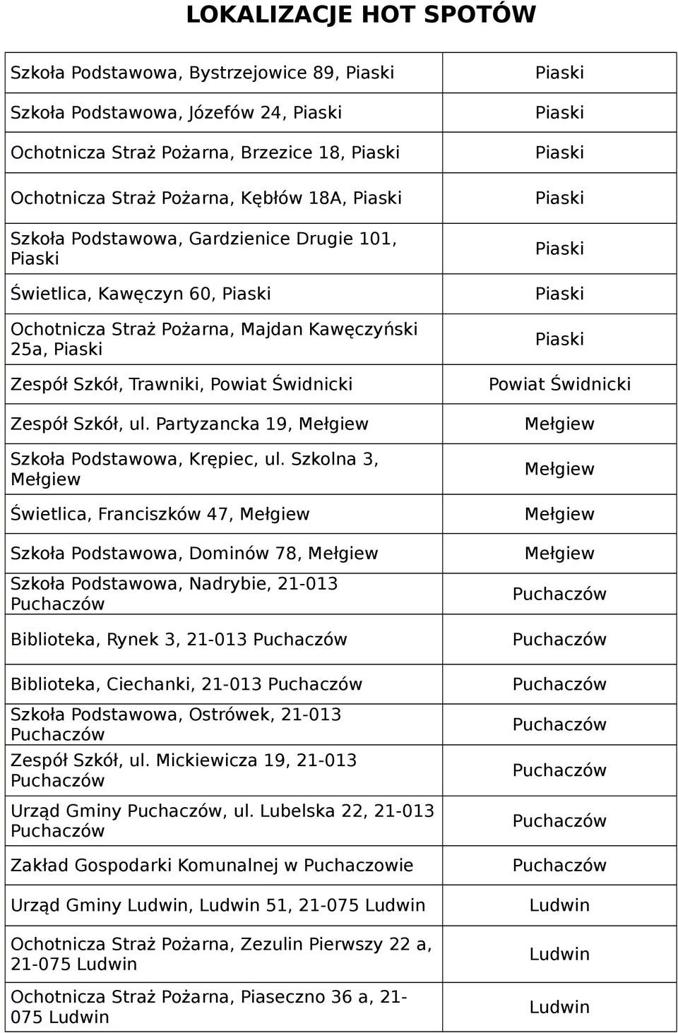 Szkolna 3, Świetlica, Franciszków 47, Szkoła Podstawowa, Dominów 78, Szkoła Podstawowa, Nadrybie, 21-013 Biblioteka, Rynek 3, 21-013 Biblioteka, Ciechanki, 21-013 Szkoła Podstawowa, Ostrówek, 21-013