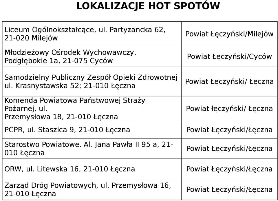 Krasnystawska 52; 21-010 Komenda Powiatowa Państwowej Straży Pożarnej, ul. Przemysłowa 18, 21-010 PCPR, ul.