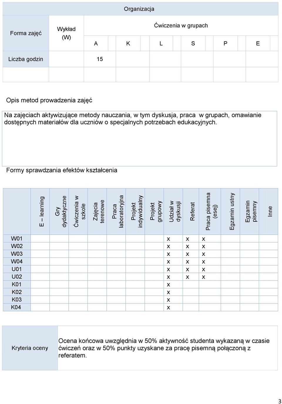 Formy sprawdzania efektów kształcenia E learning Gry dydaktyczne Ćwiczenia w szkole Zajęcia terenowe Praca laboratoryjna Projekt indywidualny Projekt grupowy Udział w dyskusji