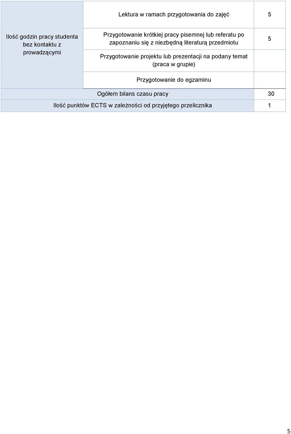 przedmiotu Przygotowanie projektu lub prezentacji na podany temat (praca w grupie) Przygotowanie