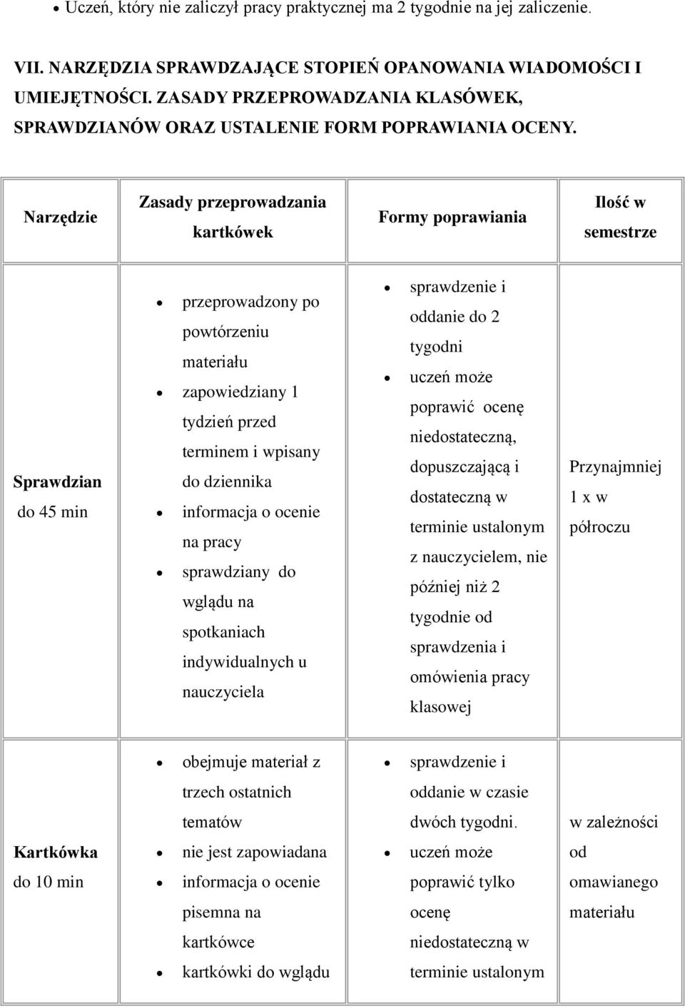 Narzędzie Zasady przeprowadzania kartkówek Formy poprawiania Ilość w semestrze Sprawdzian do 45 min przeprowadzony po powtórzeniu materiału zapowiedziany 1 tydzień przed terminem i wpisany do