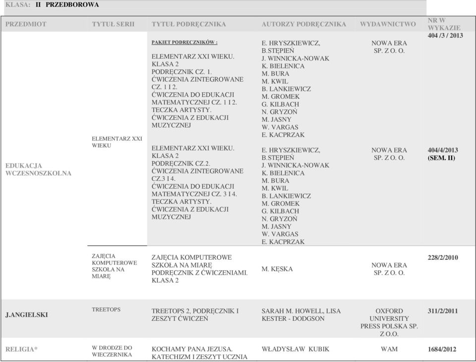 3 I 4. ĆWICZENIA DO EDUKACJI MATEMATYCZNEJ CZ. 3 I 4. TECZKA ARTYSTY. ĆWICZENIA Z EDUKACJI MUZYCZNEJ E. HRYSZKIEWICZ, B.STĘPIEŃ J. WINNICKA-NOWAK K. BIELENICA BURA KWIL B. LANKIEWICZ GROMEK N.