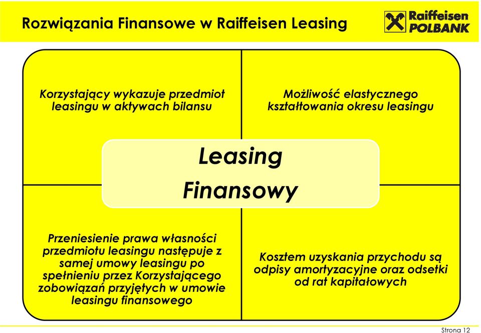 przedmiotu leasingu następuje z samej umowy leasingu po spełnieniu przez Korzystającego zobowiązań przyjętych