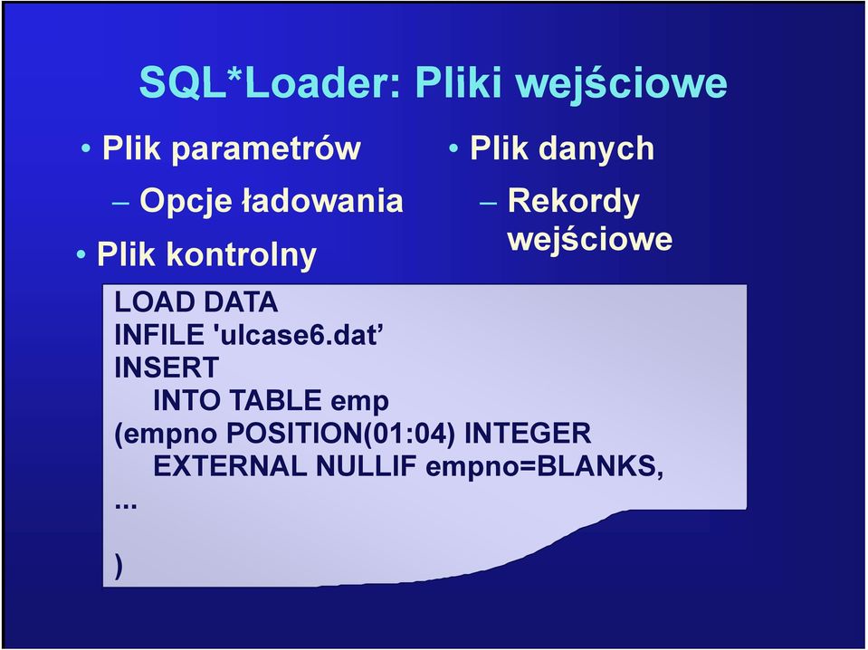 LOAD DATA INFILE 'ulcase6.