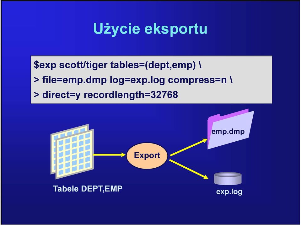 dmp p log=exp.