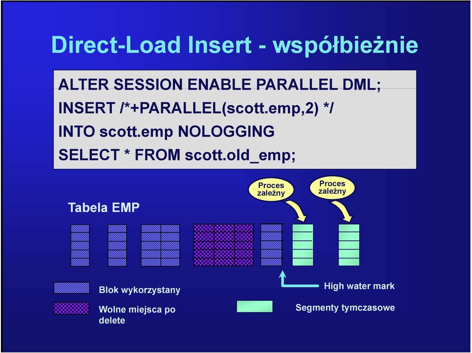 emp NOLOGGING SELECT * FROM scott.