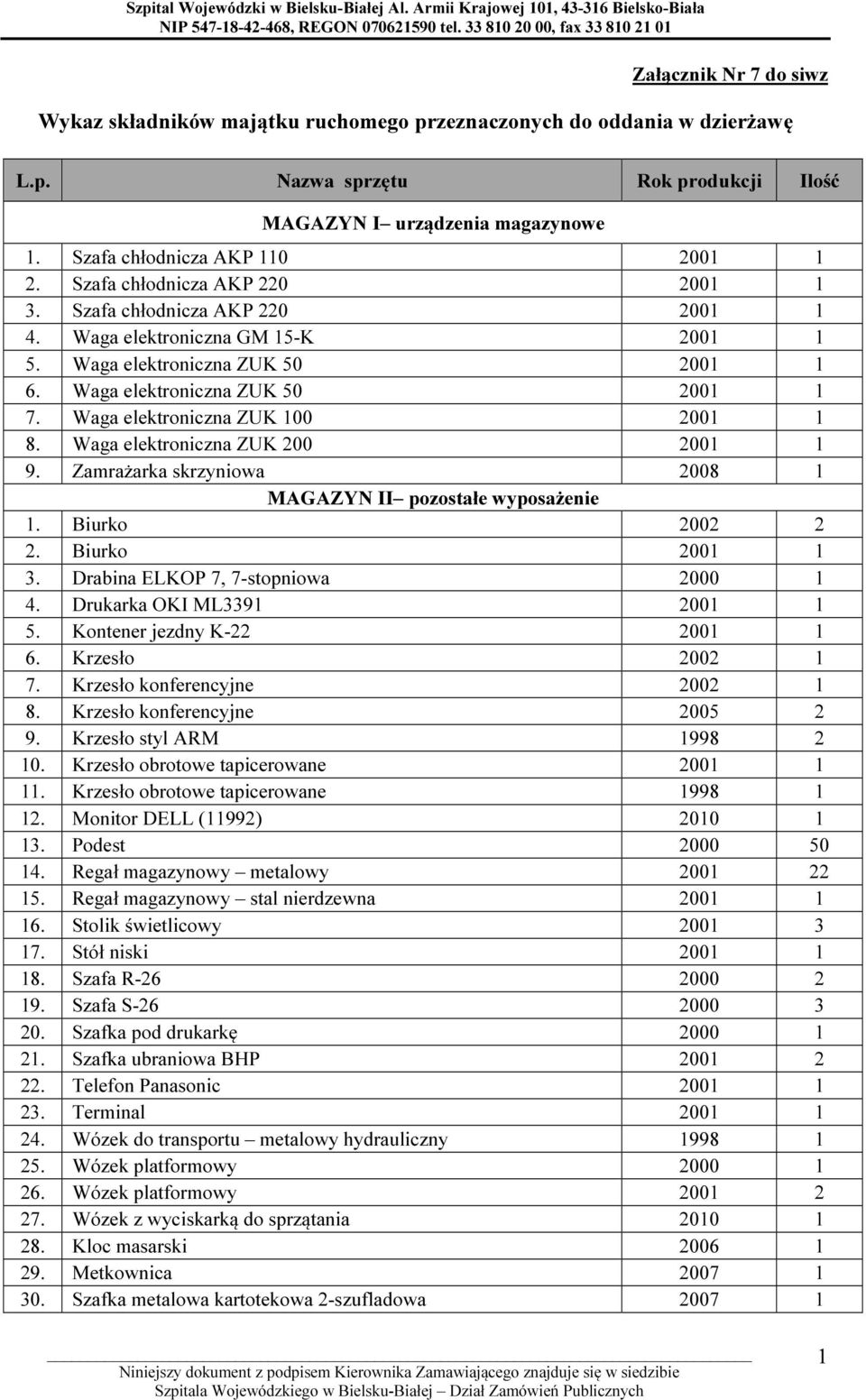 Waga elektroniczna ZUK 50 2001 1 7. Waga elektroniczna ZUK 100 2001 1 8. Waga elektroniczna ZUK 200 2001 1 9. Zamrażarka skrzyniowa 2008 1 MAGAZYN II pozostałe wyposażenie 1. Biurko 2002 2 2.