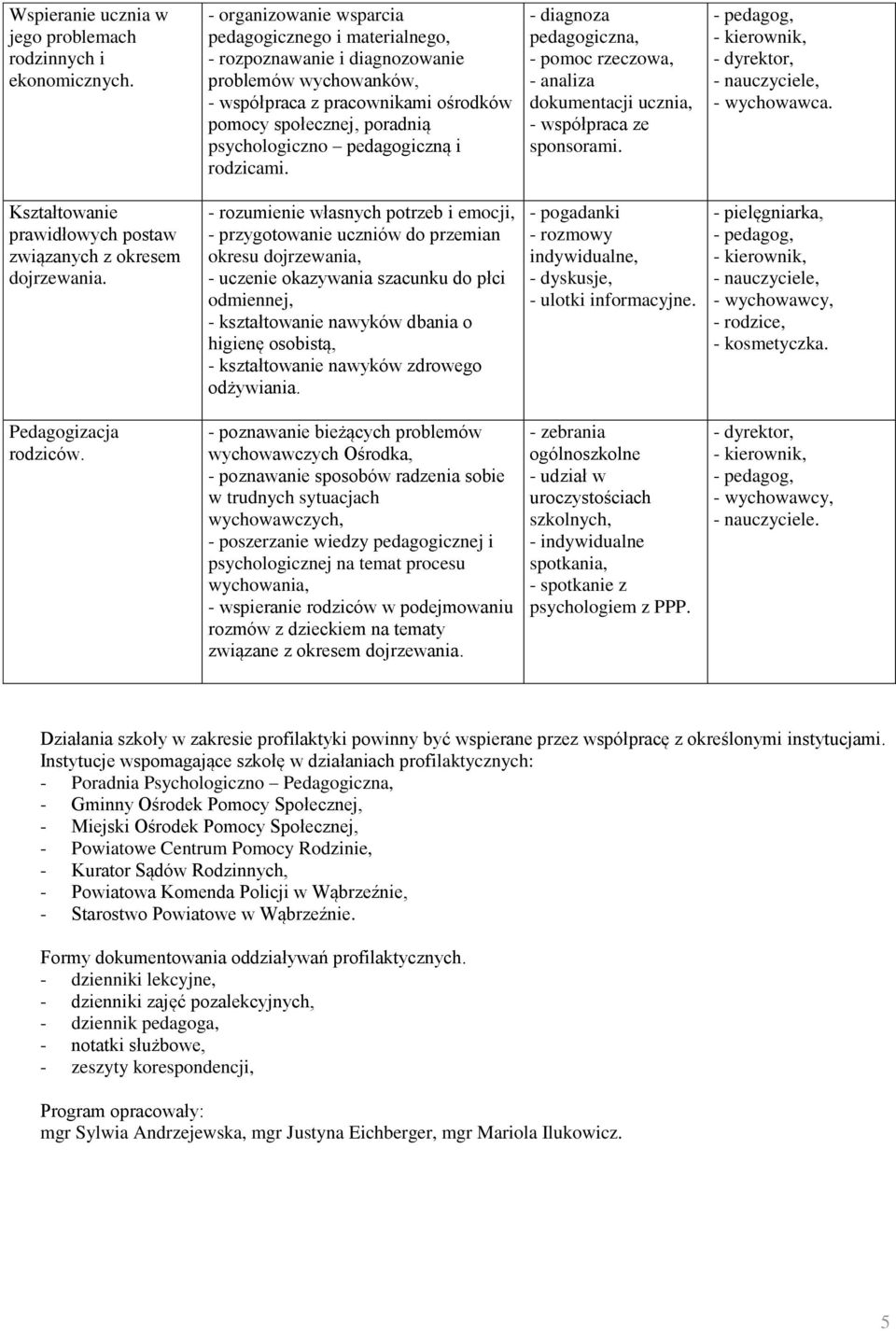 pedagogiczną i rodzicami. - diagnoza pedagogiczna, - pomoc rzeczowa, - analiza dokumentacji ucznia, - współpraca ze sponsorami. - wychowawca.