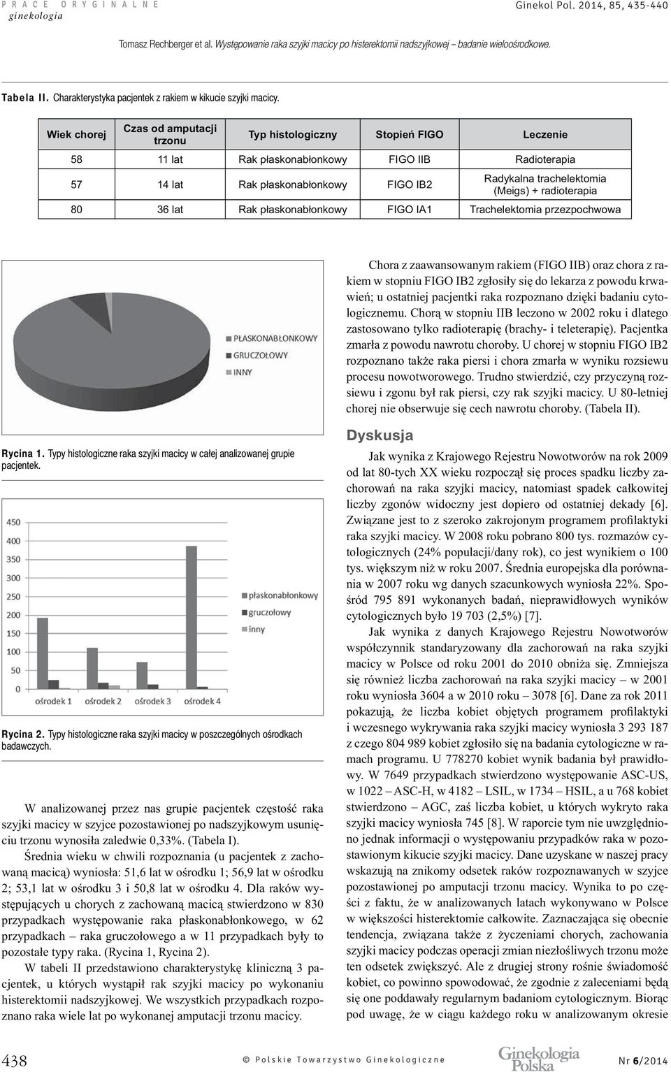 Wiek chorej Czas od amputacji trzonu Typ histologiczny Leczenie 58 11 lat FIGO IIB Radioterapia 57 14 lat FIGO IB2 (Meigs) +