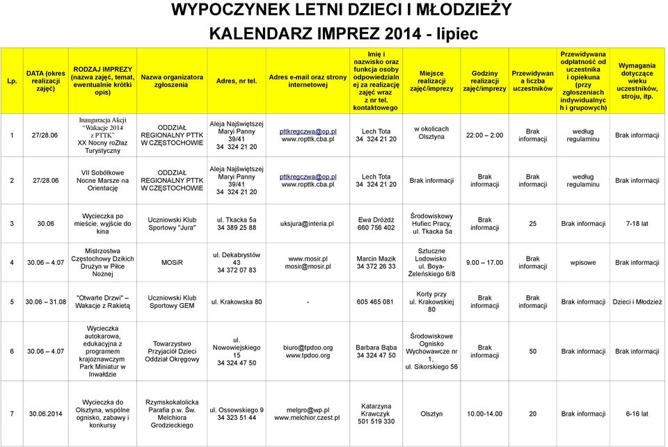 pl Ewa Dróżdż 660 756 402 Środowiskowy Hufiec Pracy, 25 7-18 lat 4 30.06 4.07 Mistrzostwa Częstochowy Dzikich Drużyn w Piłce Nożnej MOSiR ul. Dekabrystów 43 34 372 07 83 www.mosir.pl mosir@mosir.