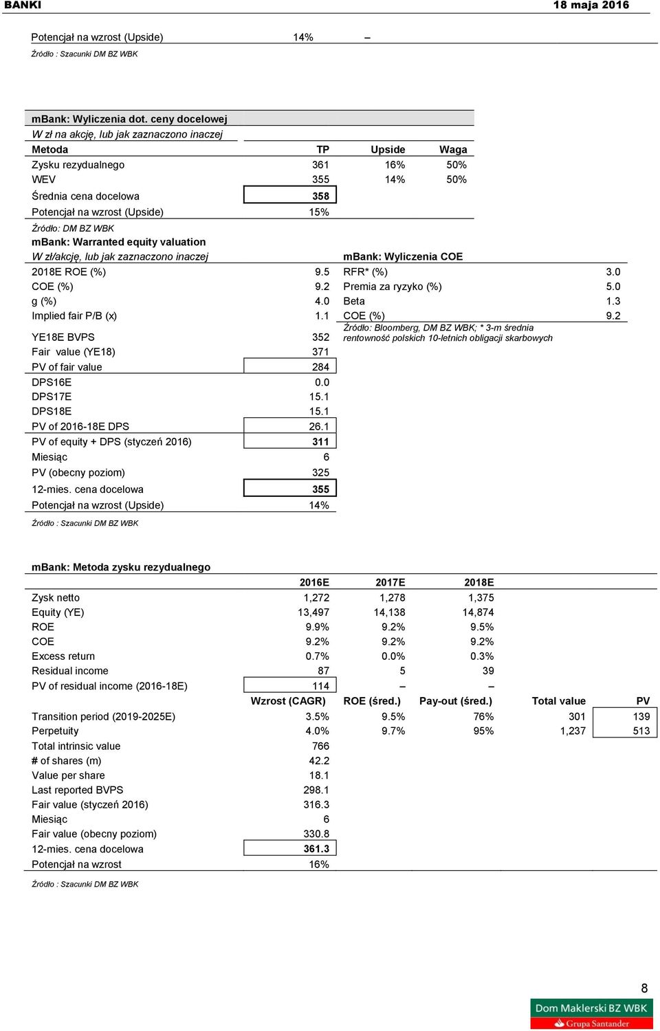 zł/akcję, lub jak zaznaczono inaczej mbank: Wyliczenia COE 2018E ROE (%) 9.5 RFR* (%) 3.0 COE (%) 9.2 Premia za ryzyko (%) 5.0 g (%) 4.0 Beta 1.3 Implied fair P/B (x) 1.1 COE (%) 9.