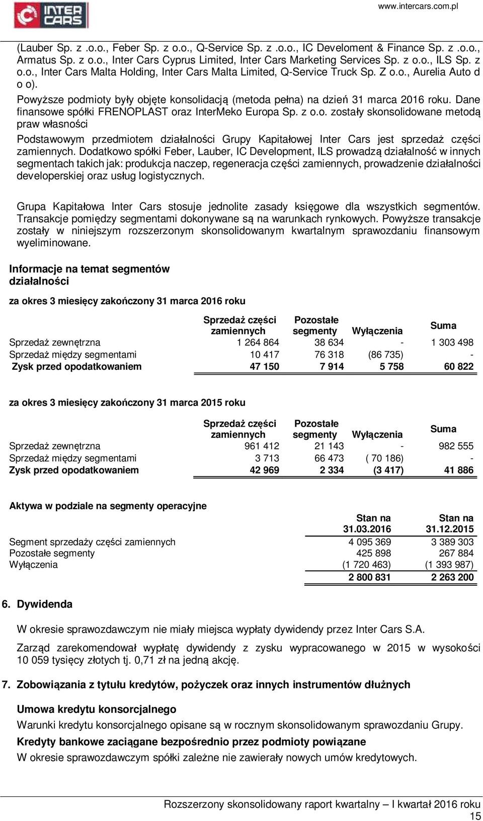 Dodatkowo spółki Feber, Lauber, IC Development, ILS prowadzą działalność w innych segmentach takich jak: produkcja naczep, regeneracja części zamiennych, prowadzenie działalności developerskiej oraz