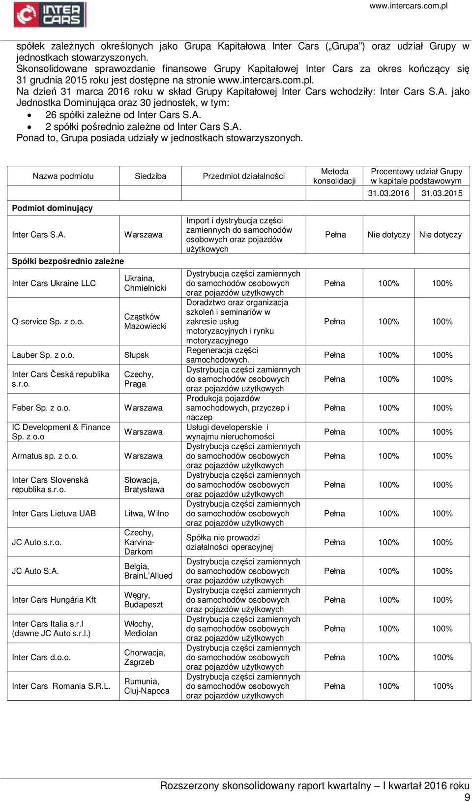 Na dzień 31 marca 2016 roku w skład Grupy Kapitałowej Inter Cars wchodziły: Inter Cars S.A. jako Jednostka Dominująca oraz 30 jednostek, w tym: 26 spółki zależne od Inter Cars S.A. 2 spółki pośrednio zależne od Inter Cars S.