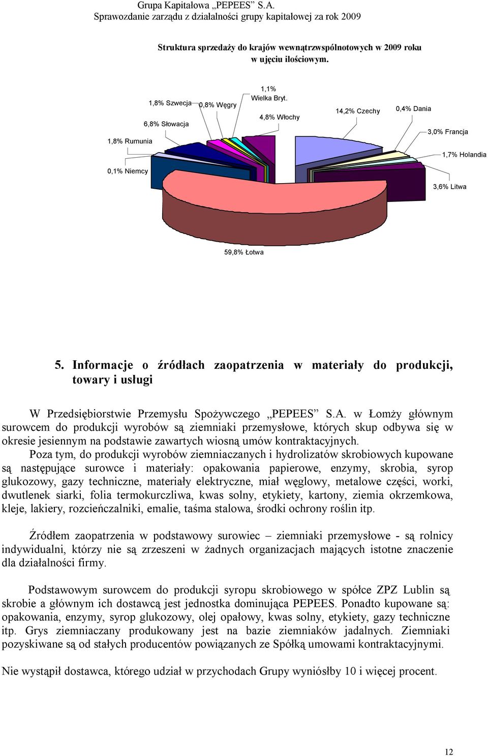 Informacje o źródłach zaopatrzenia w materiały do produkcji, towary i usługi W Przedsiębiorstwie Przemysłu Spożywczego PEPEES S.A.