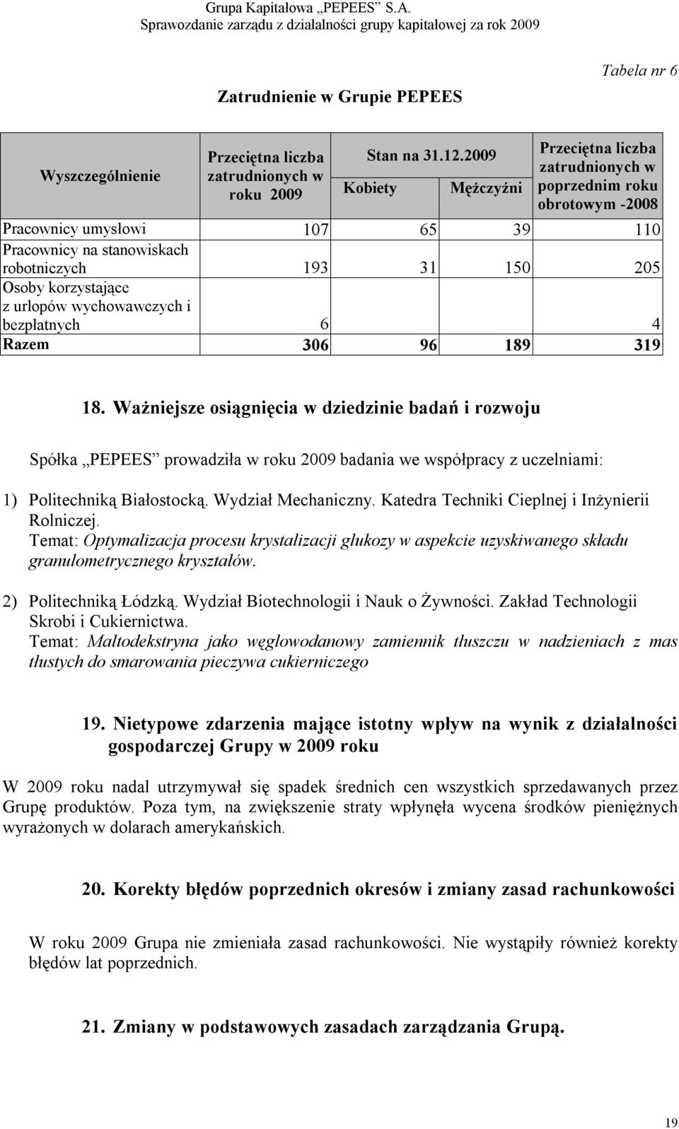 31 150 205 Osoby korzystające z urlopów wychowawczych i bezpłatnych 6 4 Razem 306 96 189 319 18.