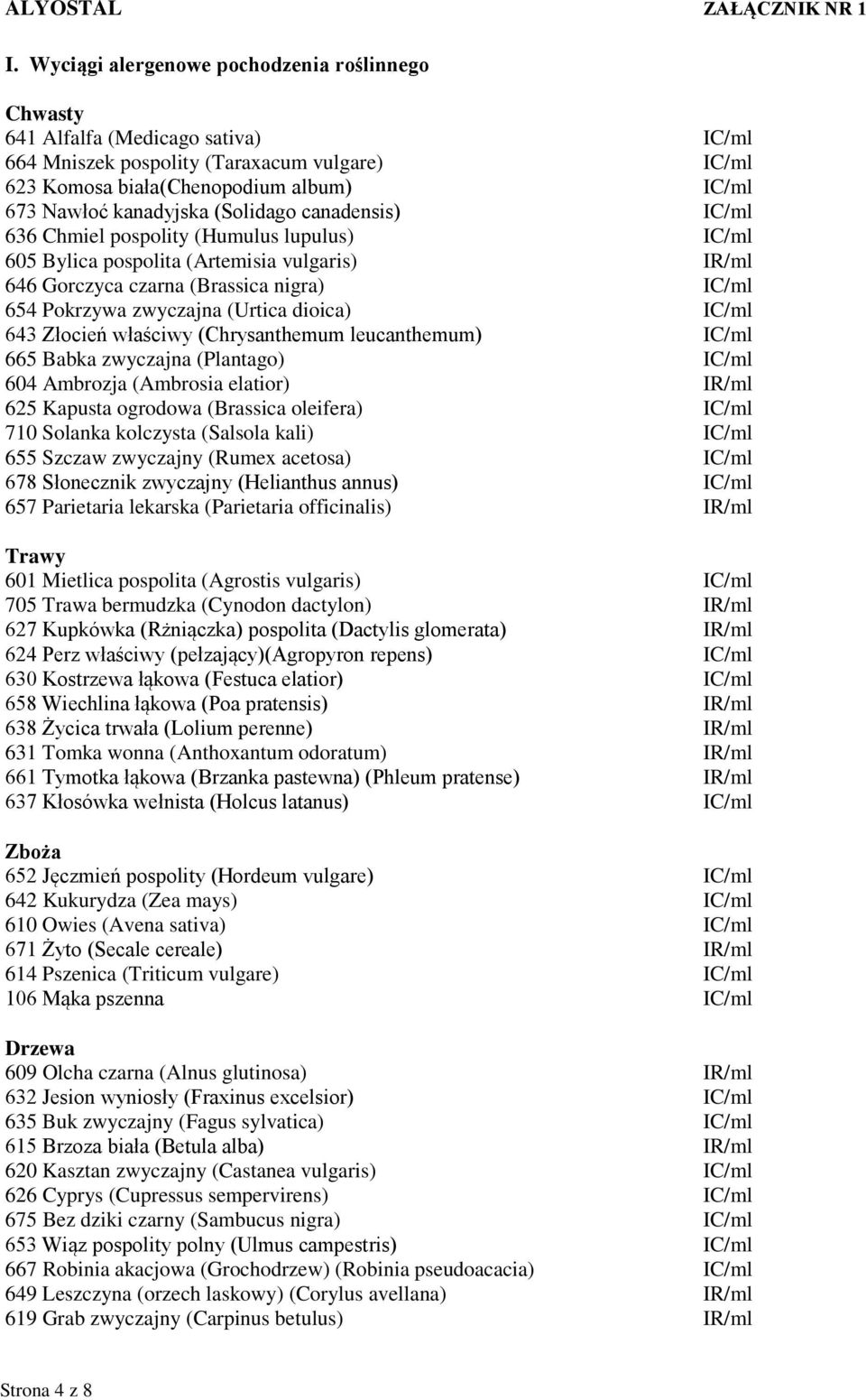 (Solidago canadensis) IC/ml 636 Chmiel pospolity (Humulus lupulus) IC/ml 605 Bylica pospolita (Artemisia vulgaris) IR/ml 646 Gorczyca czarna (Brassica nigra) IC/ml 654 Pokrzywa zwyczajna (Urtica