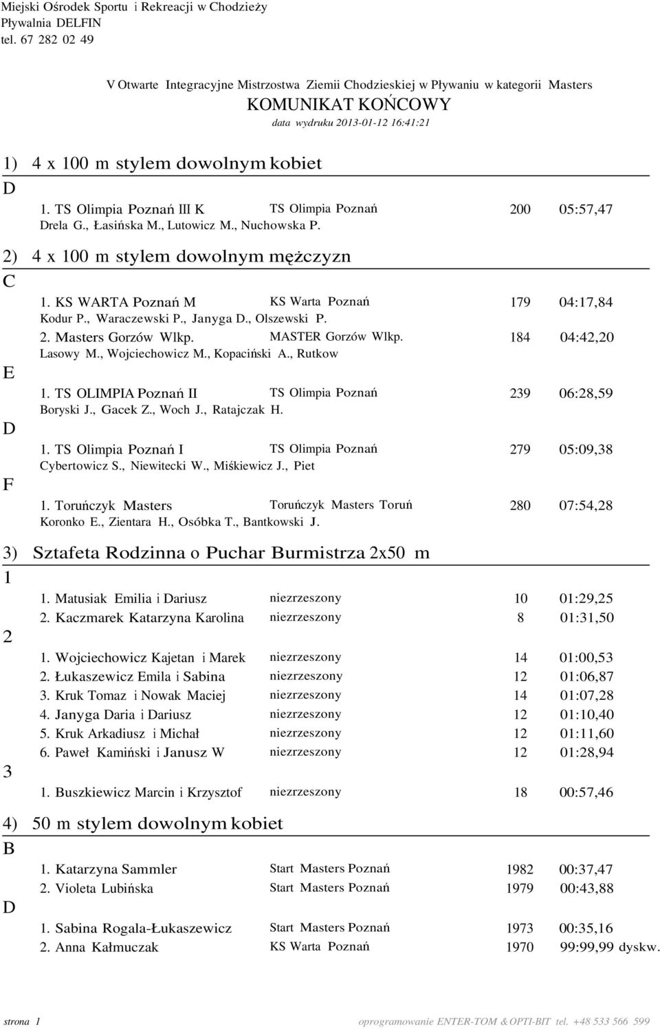 , Lutowicz M., Nuchowska P. 2 5:57,47 2) 4 x 1 m stylem dowolnym mężczyzn 1. KS WARTA Poznań M KS Warta Poznań 179 4:17,84 Kodur P., Waraczewski P., anyga., Olszewski P. 2. orzów Wlkp.