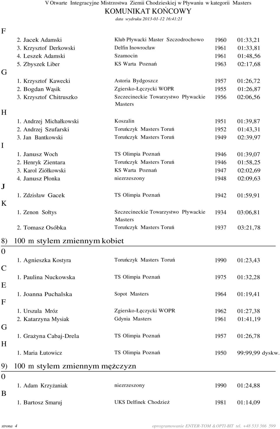 ogdan Wąsik Zgiersko-Łęczycki WOPR 1955 1:26,87 3. Krzysztof hitruszko Szczecineckie Towarzystwo Pływackie 1956 2:6,56 1. Andrzej Michałkowski Koszalin 1951 1:39,87 2.