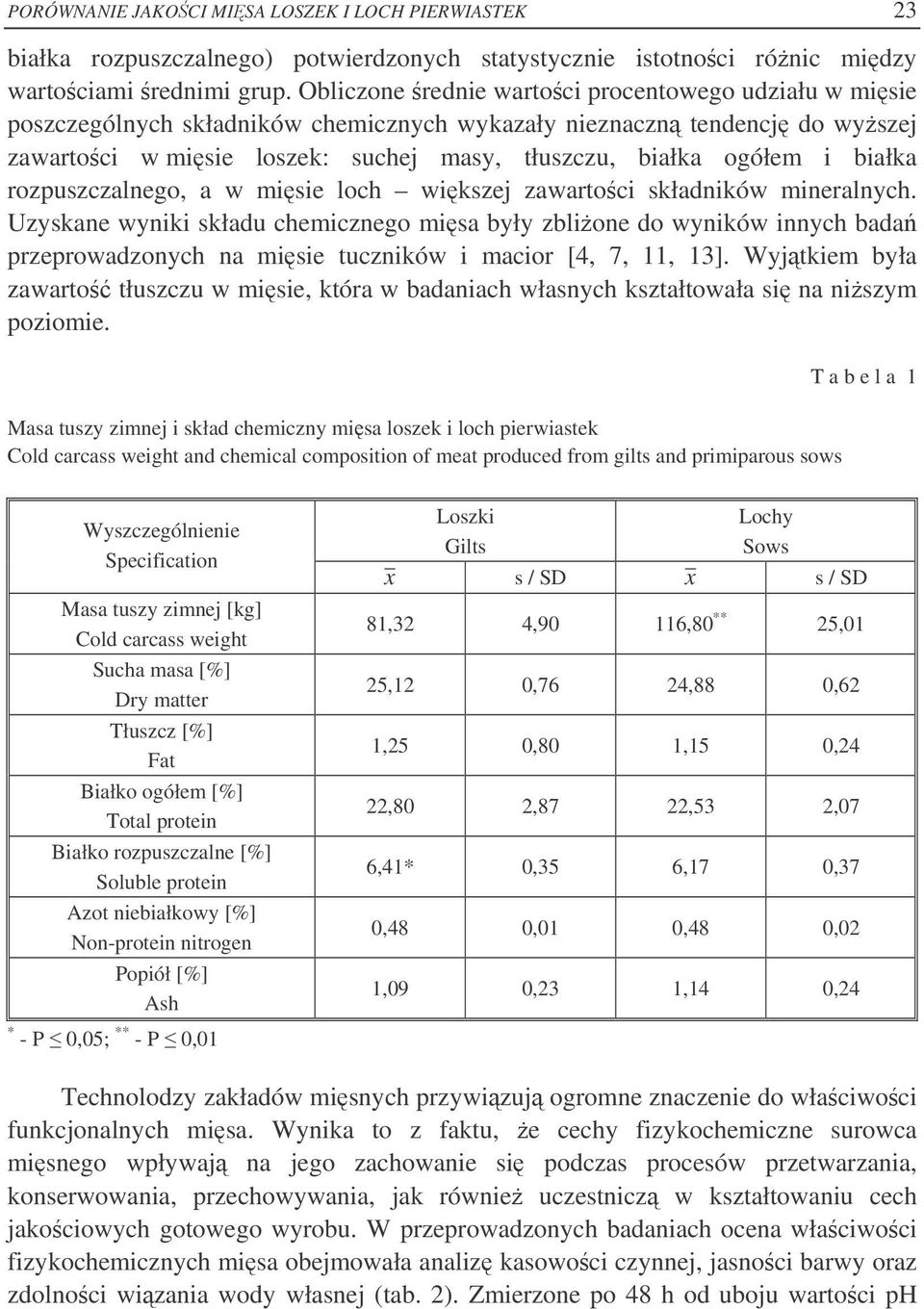 białka rozpuszczalnego, a w misie loch wikszej zawartoci składników mineralnych.