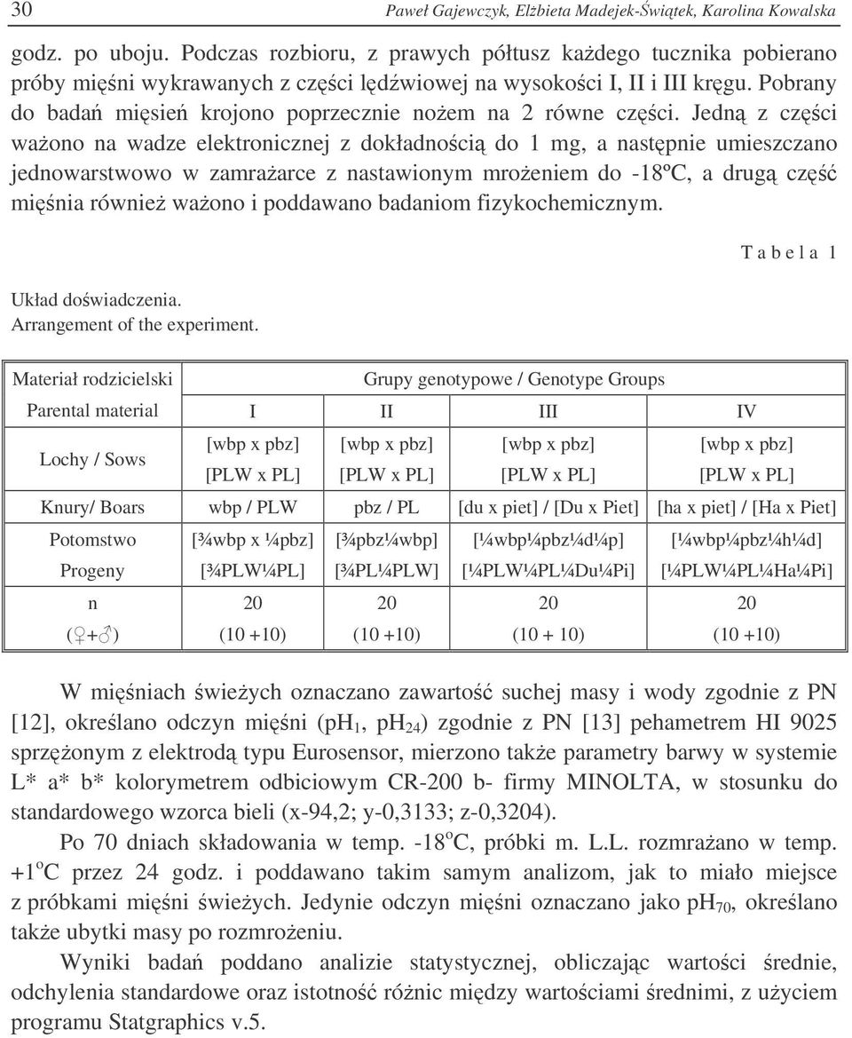 Jedn z czci waono na wadze elektronicznej z dokładnoci do 1 mg, a nastpnie umieszczano jednowarstwowo w zamraarce z nastawionym mroeniem do -18ºC, a drug cz minia równie waono i poddawano badaniom